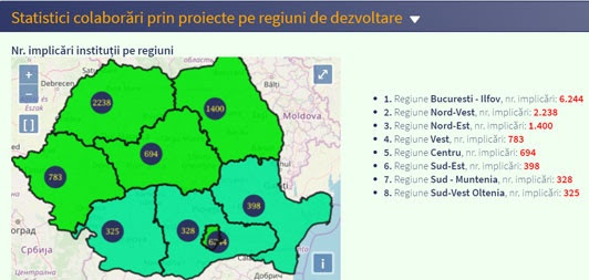 BrainMap.ro a lansat modulul “Advanced projects search”