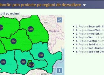 BrainMap.ro a lansat modulul “Advanced projects search”